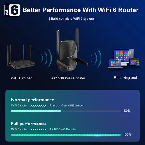 Wi-Fi Range Extender