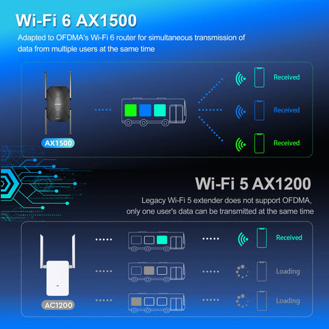 Wi-Fi Range Extender