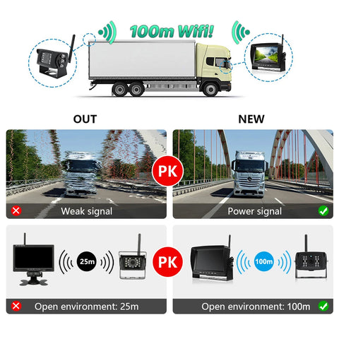 RV Monitor w/ Night Vision Camera