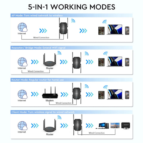 Wi-Fi Range Extender