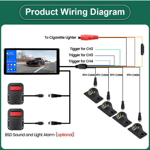 Touch Screen Monitor w/ Camera